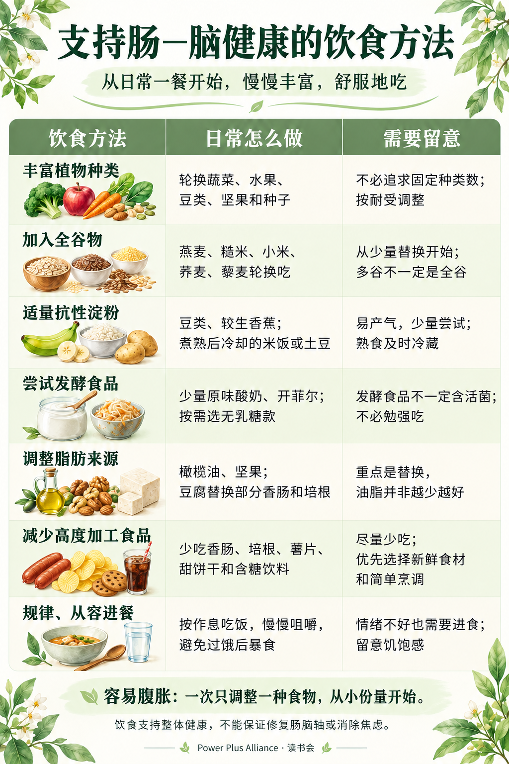 埋藏在身体中的记忆也可以拥有新的选择-第二大脑配图